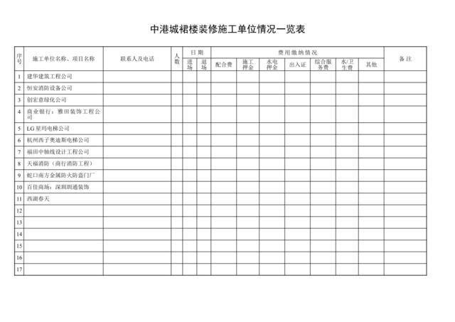 裙楼施工单位情况一览表