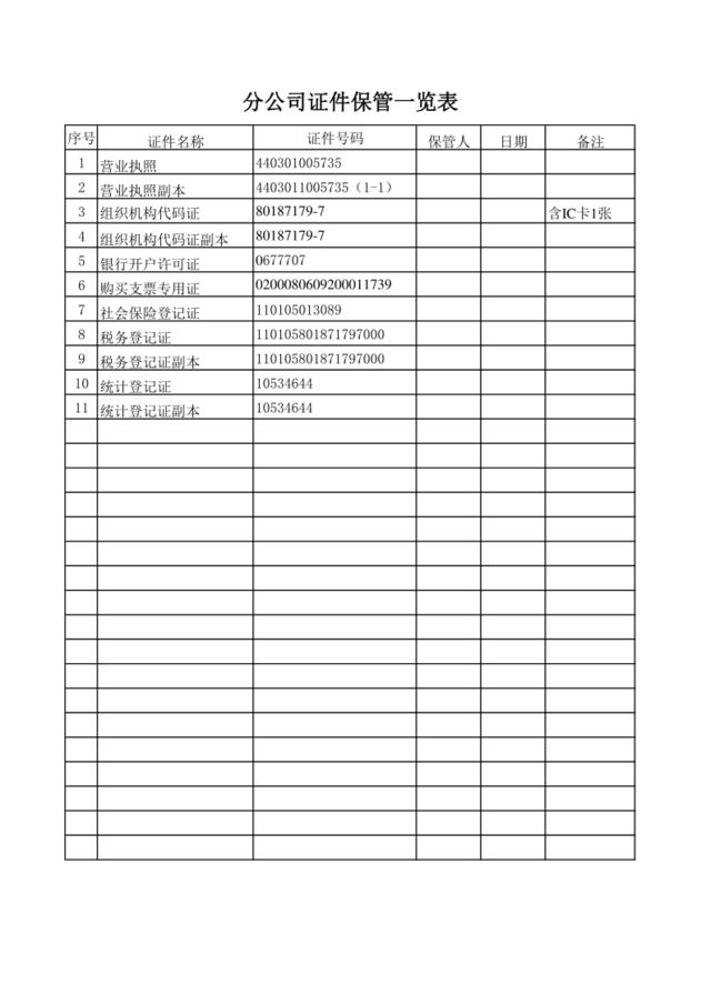 分公司证件保管一览表