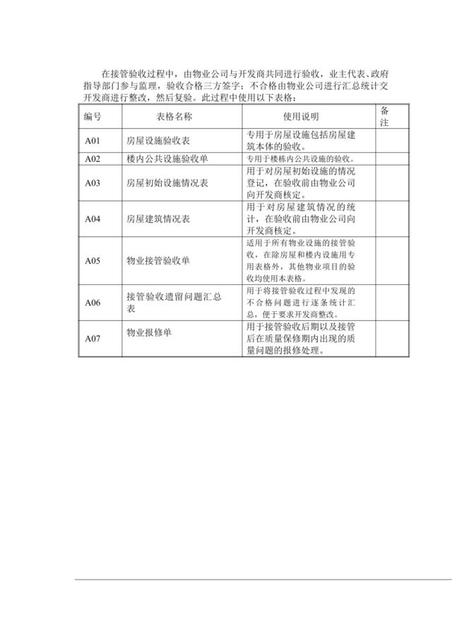 A00接管验收表格使用说明