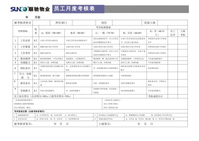 14员工月度考核表