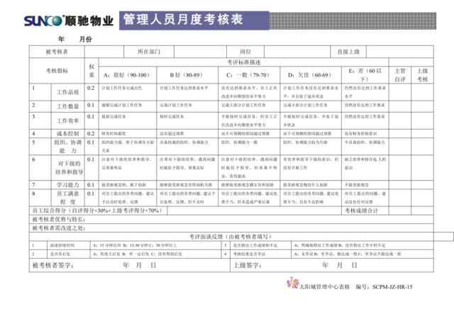 15管理人员月度考核表