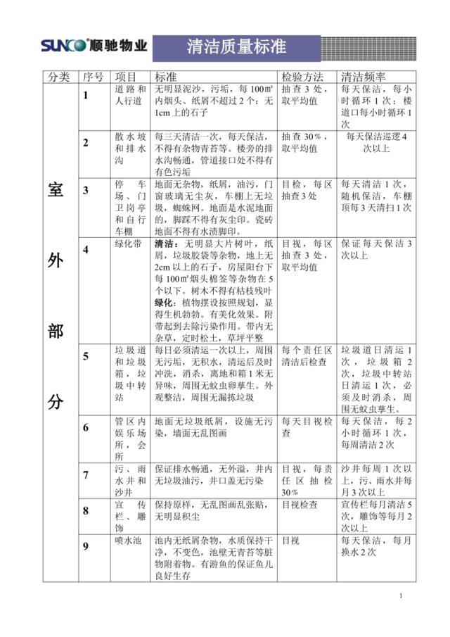 Q01清洁质量标准