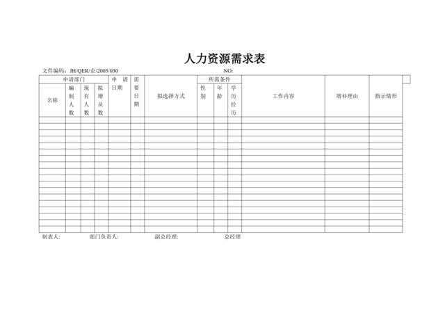 人力资源需求表