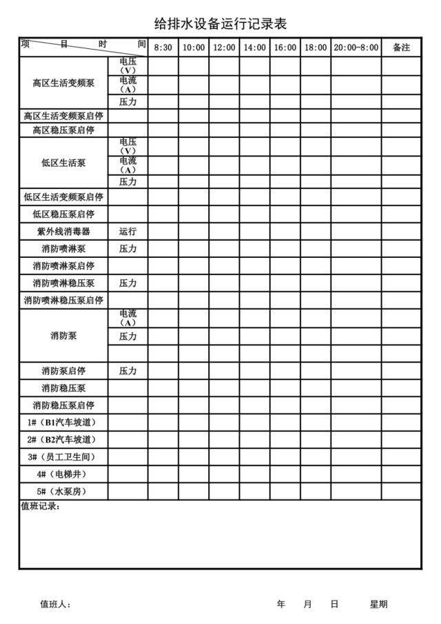 设备设施运行维护表格