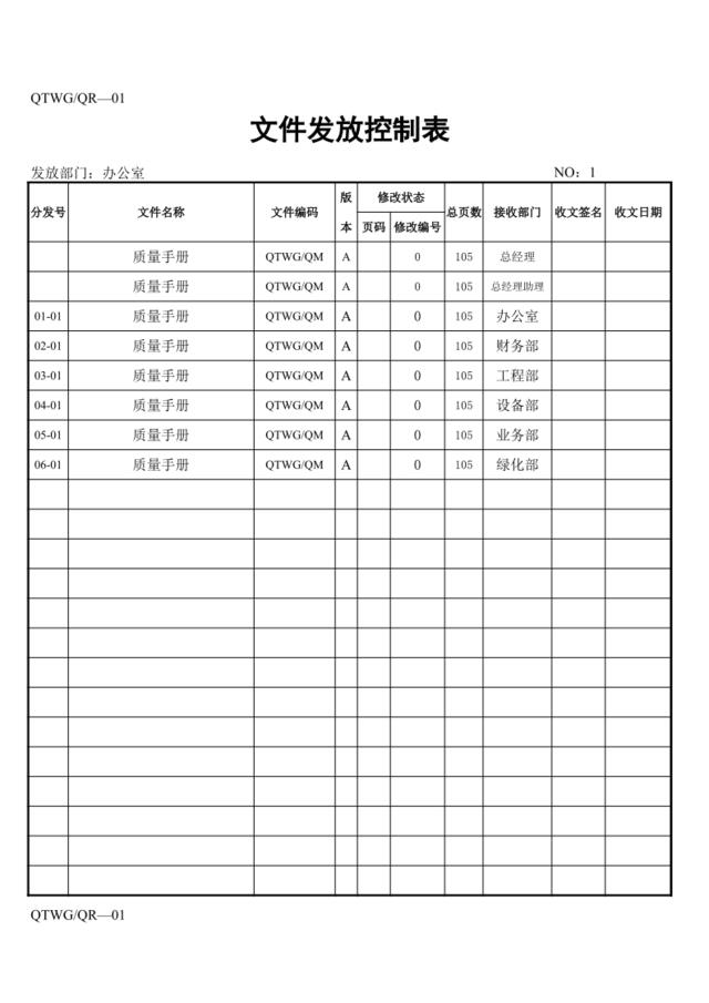 文件发放控制表