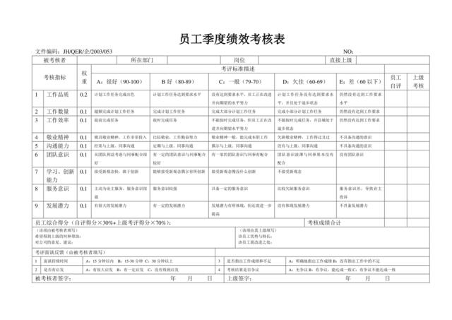 员工季度绩效考核表