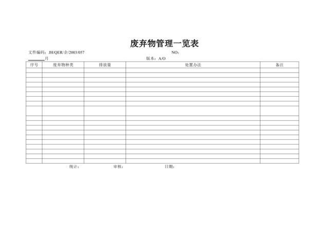 废弃物管理一览表