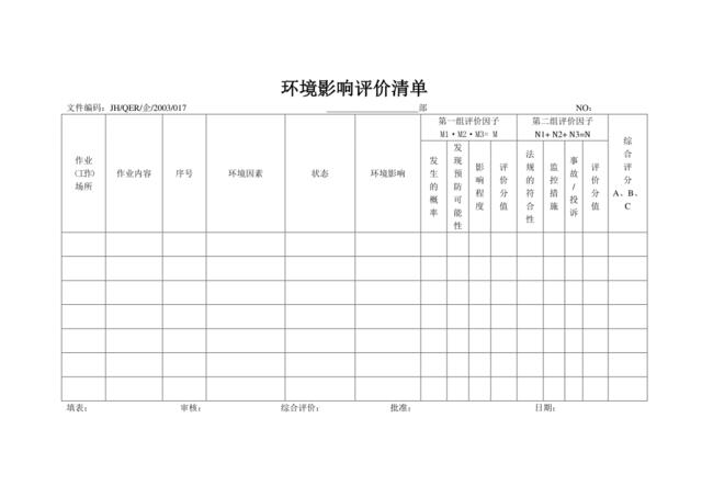 环境影响评价清单