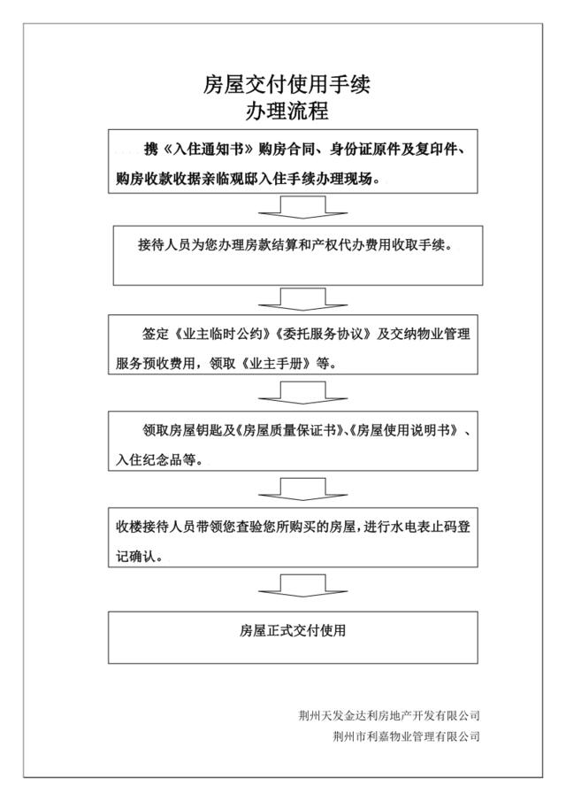 房屋交付使用流程示意图-开发提供