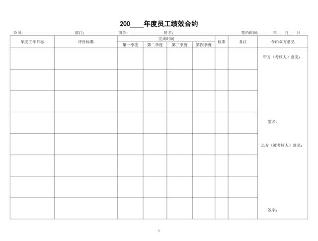 2005年员工绩效管理应用表格