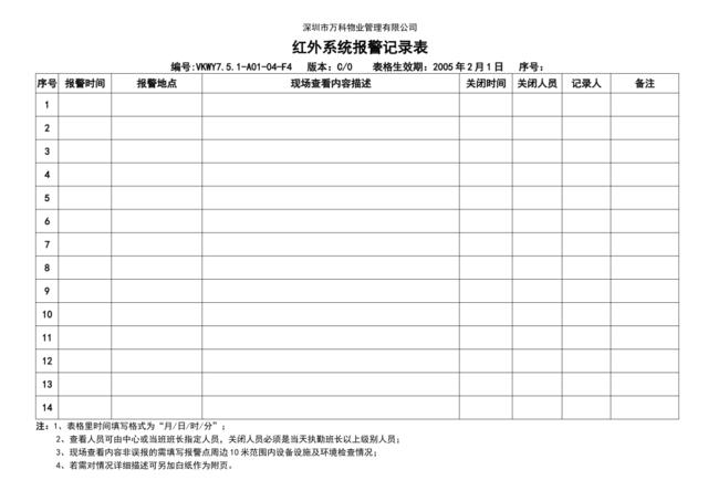 7.5.1-A01-04-F4红外系统报警记录表