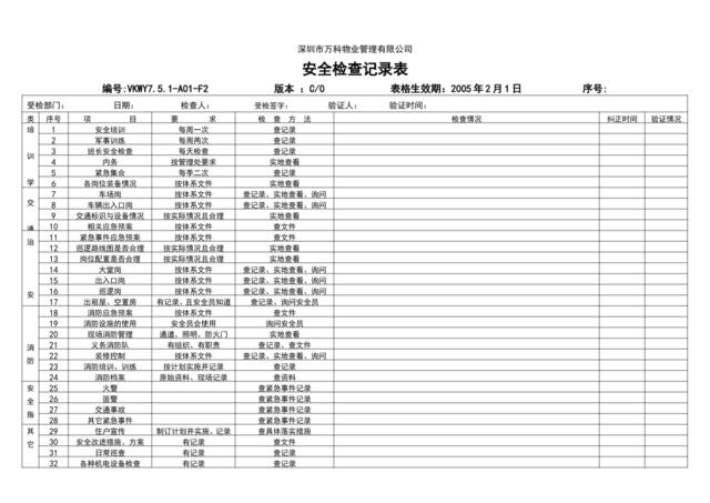 7.5.1-A01-F2安全检查记录表