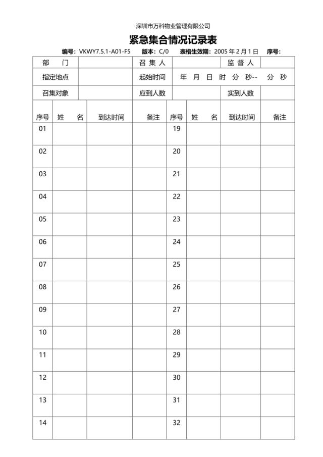 7.5.1-A01-F5紧急集合情况记录表