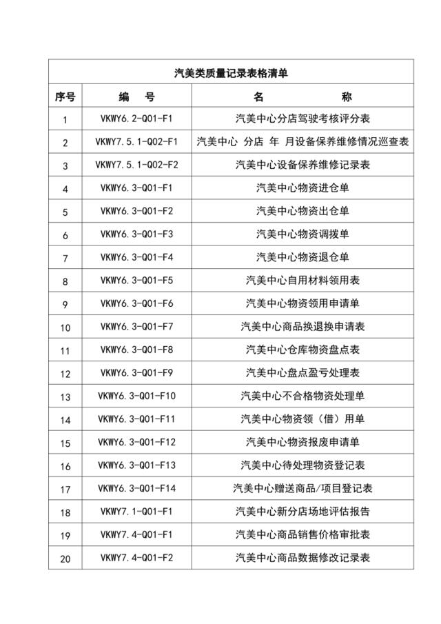 汽美类表格清单