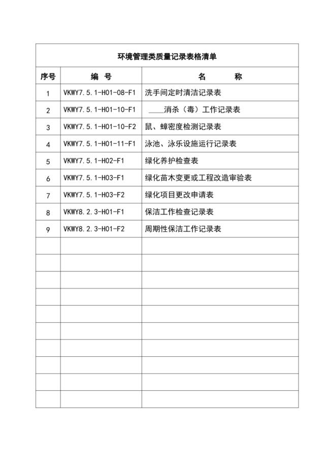 环境管理类表格清单