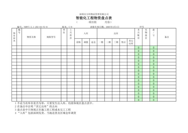 7.5.1-J02-04-F2智能化工程物资盘点表