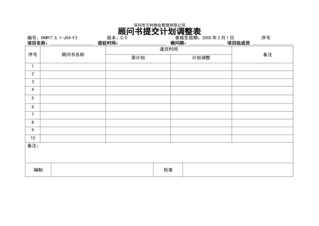 7.5.1-J04-F3顾问书提交计划调整表