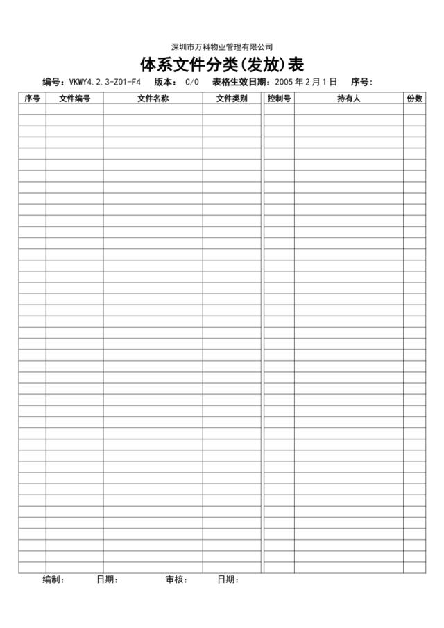 4.2.3-Z01-F4体系文件分类发放表