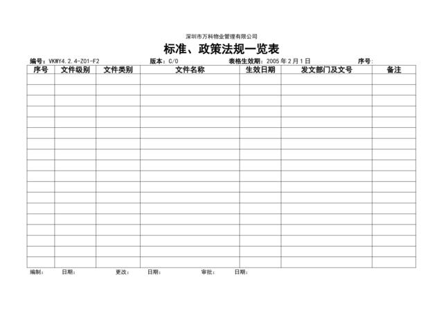 4.2.4-Z01-F2标准、政策法规一览表