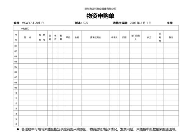 7.4-Z01-F1物资申购单