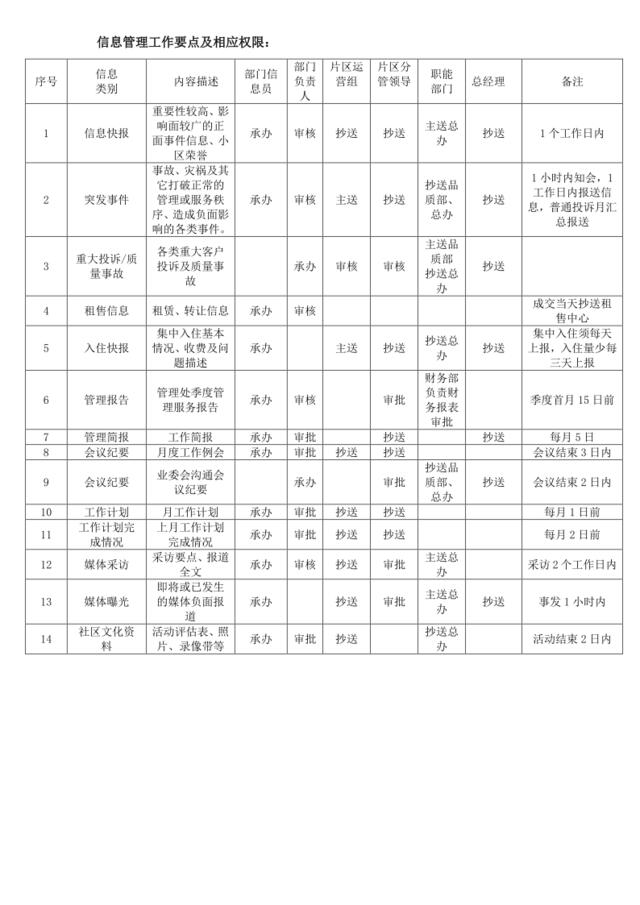 信息上报汇总表