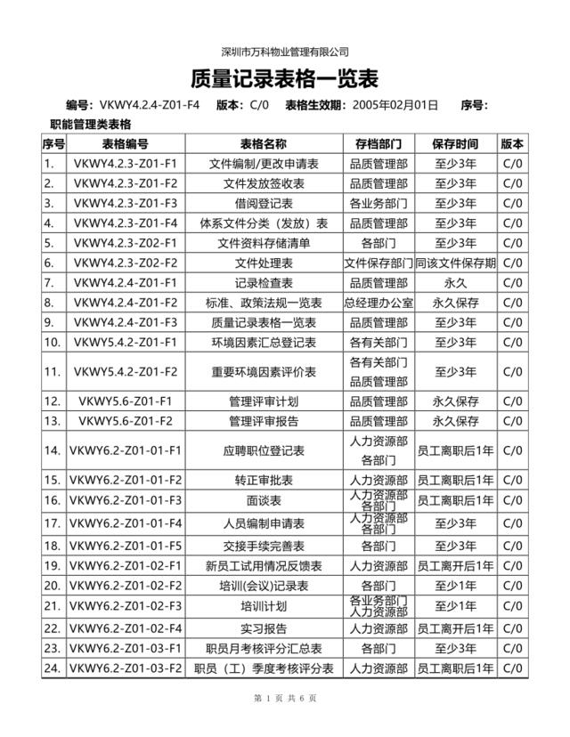 质量记录表格一览表（20050201）