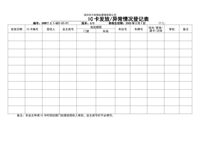 7.5.1-G01-01-F1IC卡发放（异常）情况登记表