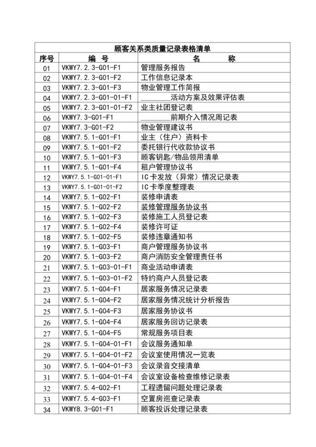 顾客关系类质量记录表格清单