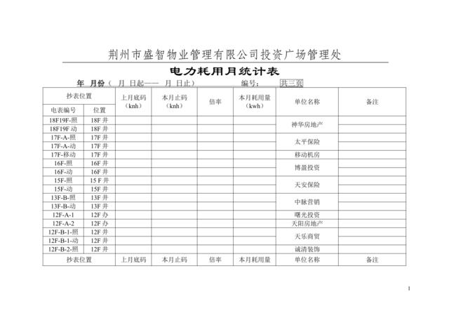 电力耗用统计表