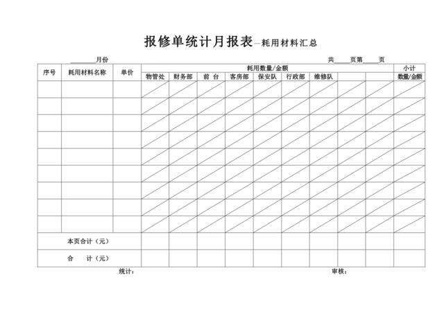 报修单统计月报表-耗用材料统计