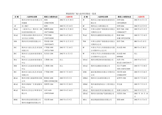 长江投资广场入驻单位情况一览表