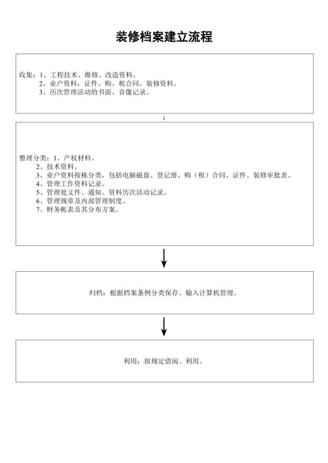 装修档案建立流程