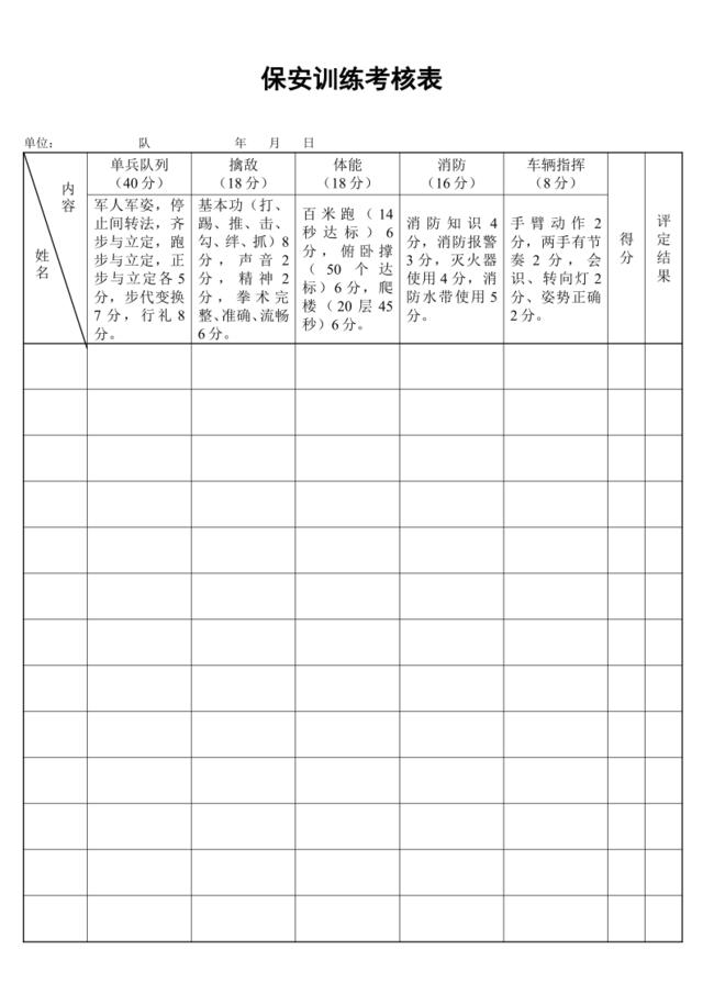 保安训练考核表