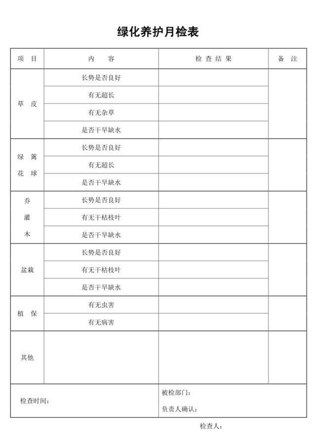 绿化养护月检表