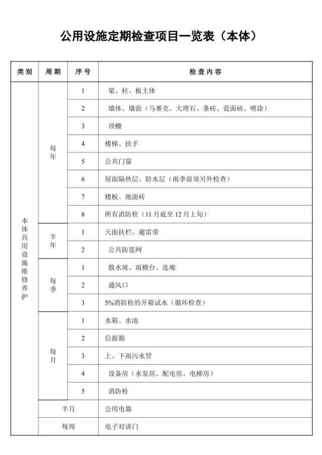 公用设施定期检查项目一览表（本体）