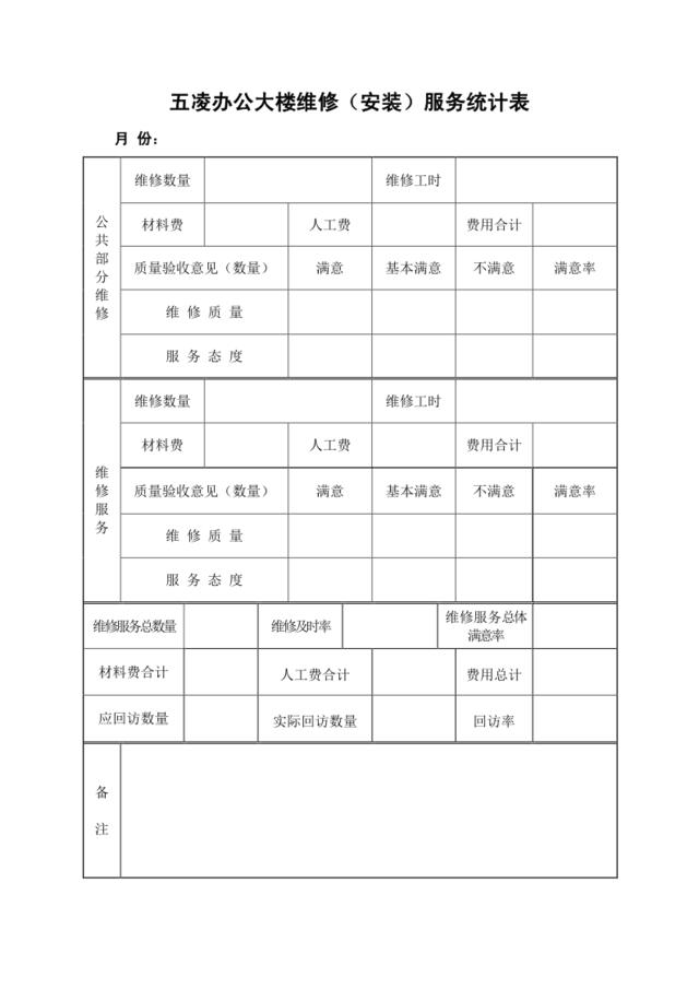 五凌办公大楼维修服务统计表