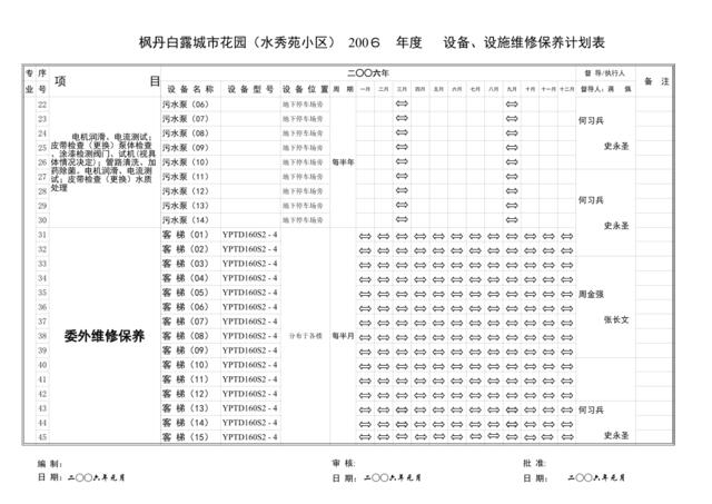 附表4水秀苑维修、保养计划表