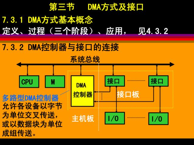 DMA方式及接口