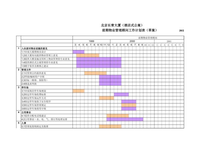 017-TG-SZ前期物业管理顾问工作计划表（草案）