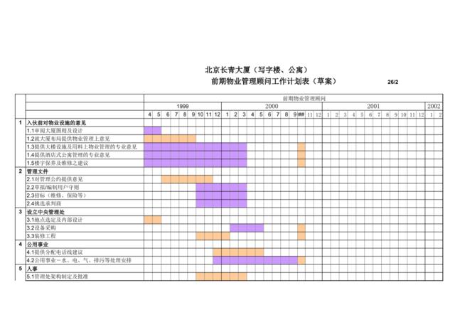 018-TG-SZ前期物业管理顾问工作计划表（草案）