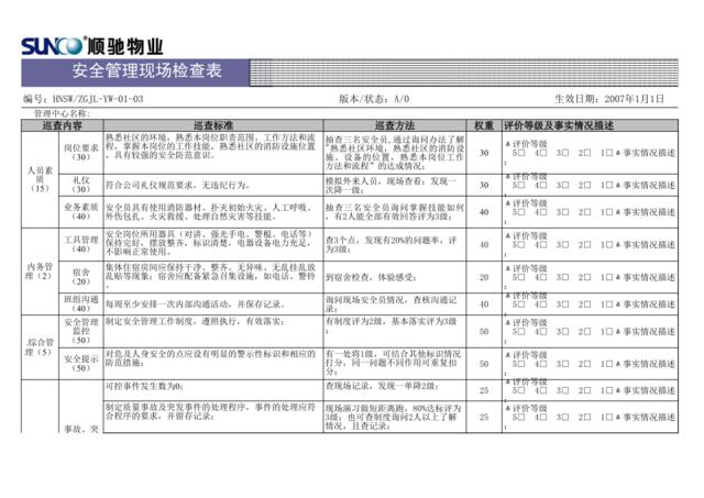 安全管理现场检查表