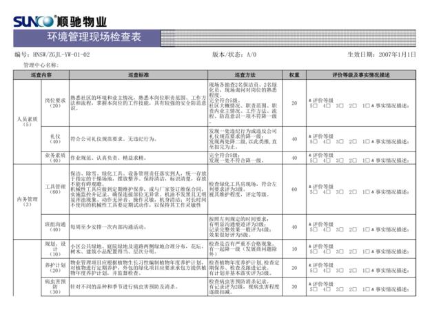 环境管理现场检查表