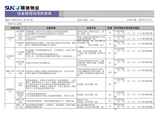 设备管理现场检查表