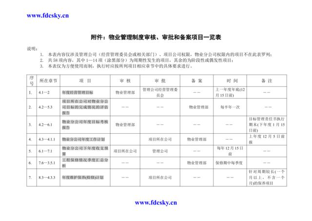 物业管理审核、审批、备案文件一览表