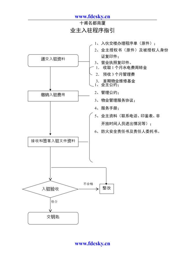 4、业主入驻指引