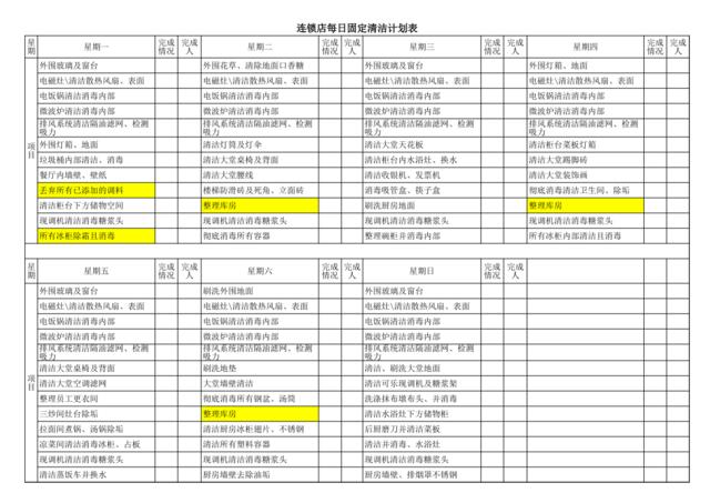 2010年设备清洁保养月历