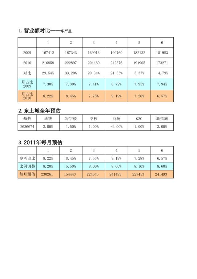 同类店——华严里