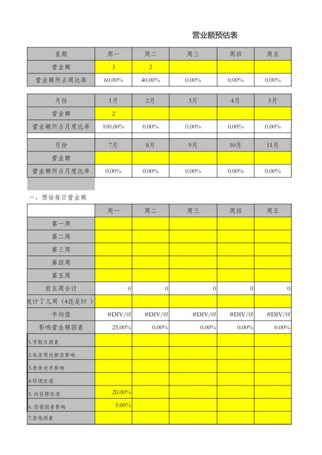 营业额预估表（已锁）