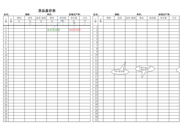 货品盘存表