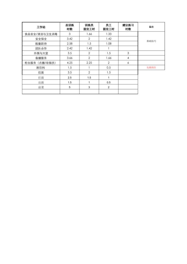 工作站训练建议时间